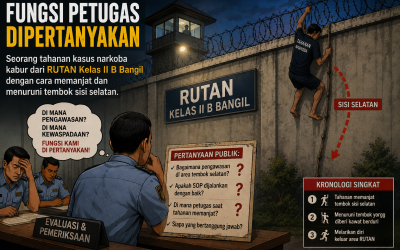 Lagi Lagi Tahanan Rutan Kelas II B Bangil Bisa Kabur. Kinerja Petugas Dipertanyakan