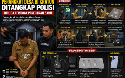 Kepala Dusun Desa Semare Ditangkap Polisi, Diduga Terlibat Peredaran Sabu
