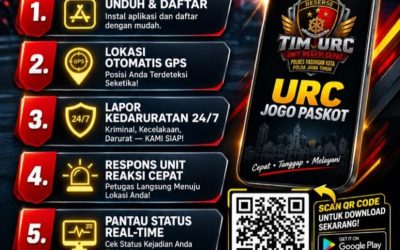 URC Jogo Paskot Hadir, Warga Pasuruan Kota Bisa Lapor Kejadian Darurat Lewat Aplikasi